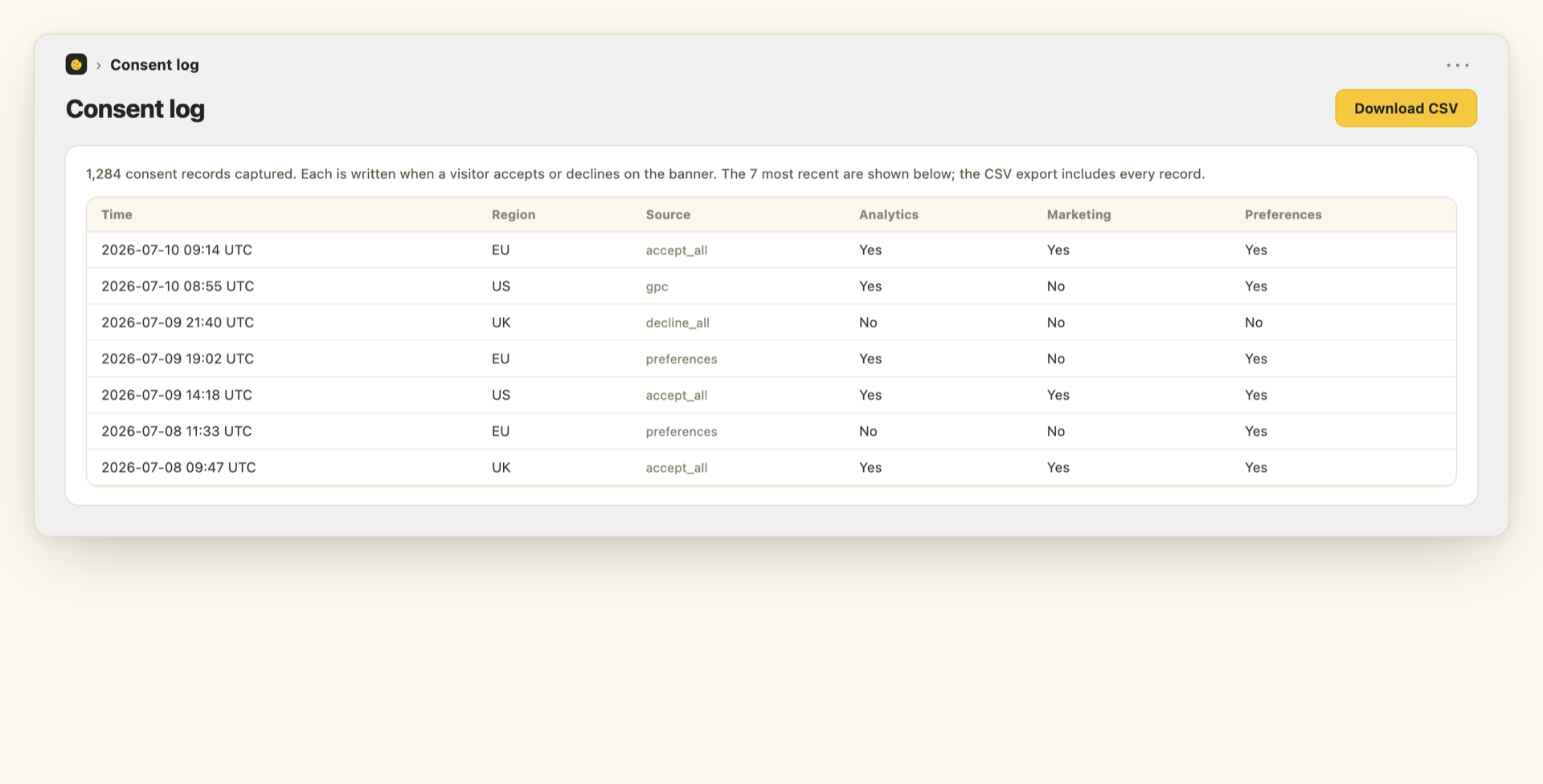 Heaps Good Consent log page: a table of consent records showing region, choice and source for each visitor interaction.